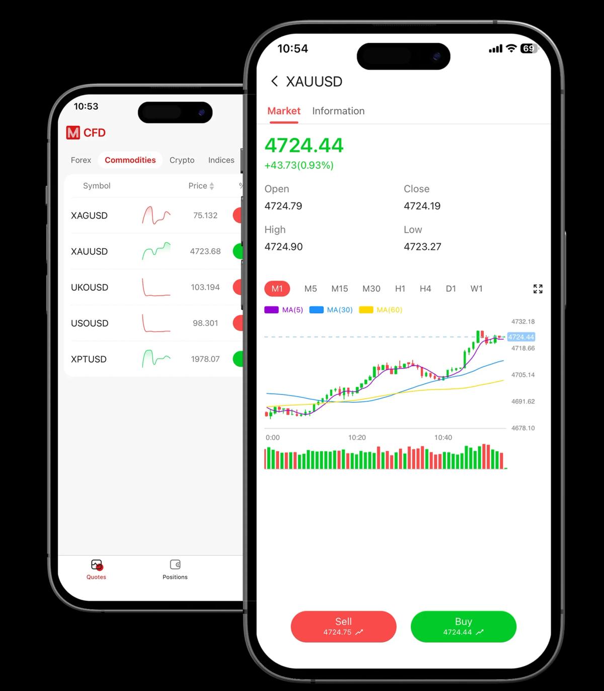 mobile_Gold_CFD.webp How trading works visual