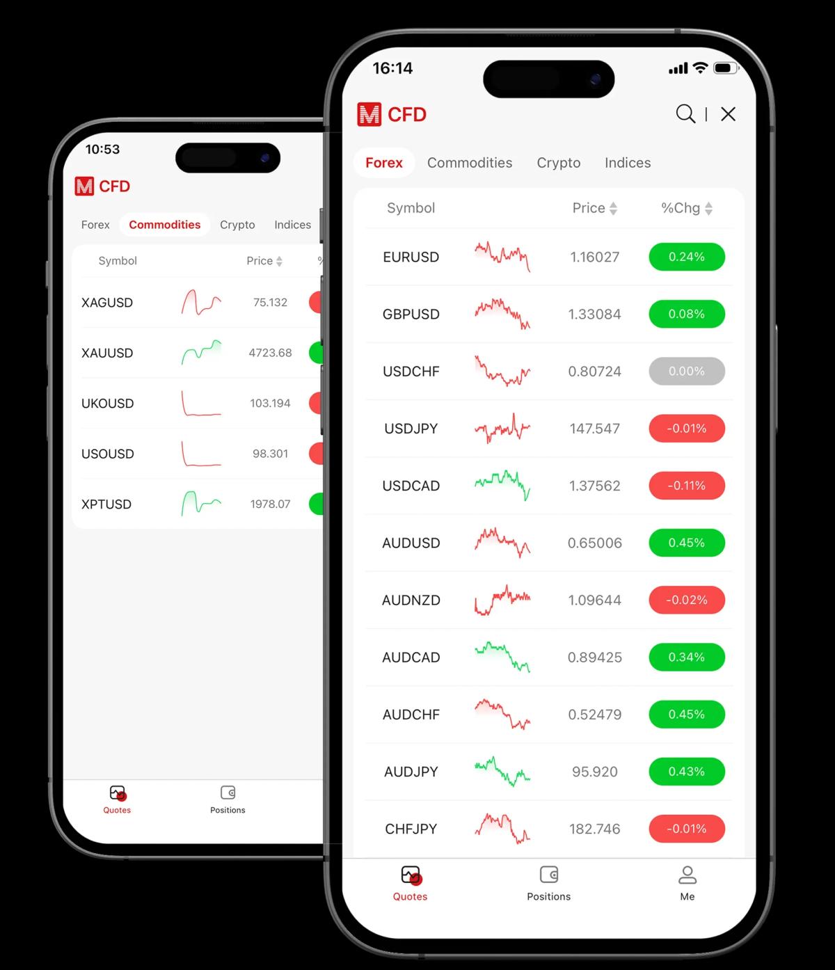 mobile-Gold_Trade_App.webp How trading works visual