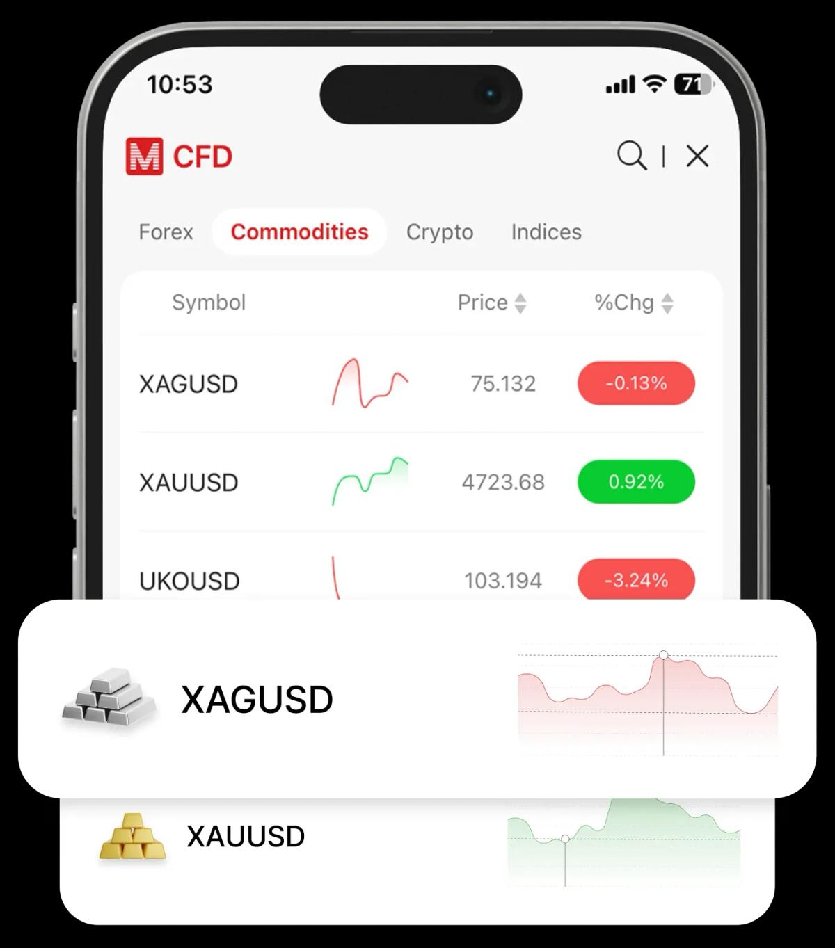 Silver trading opportunities visual