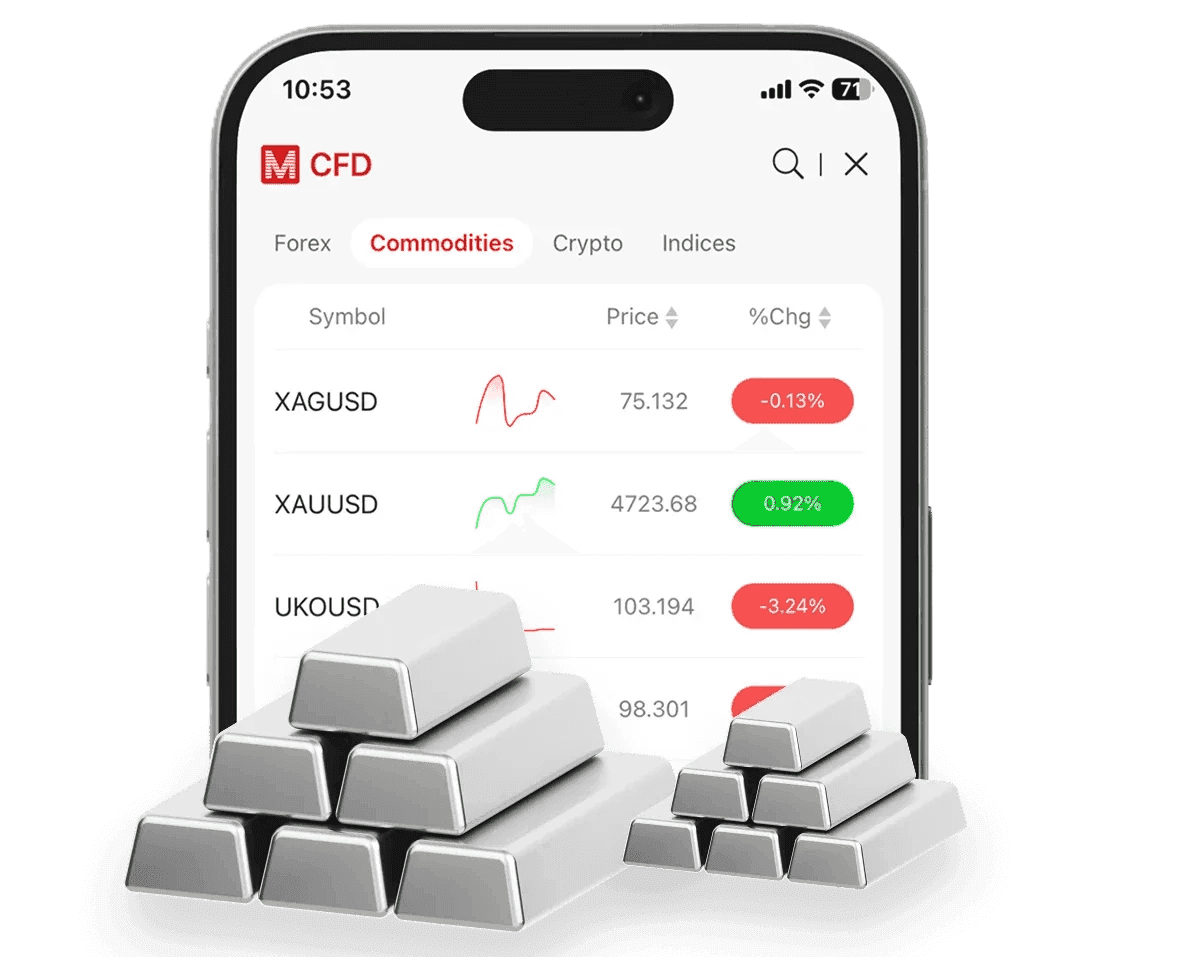 Silver trading opportunities visual Silver trading opportunities visual